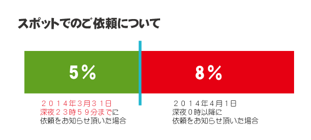 スポットでのご依頼について