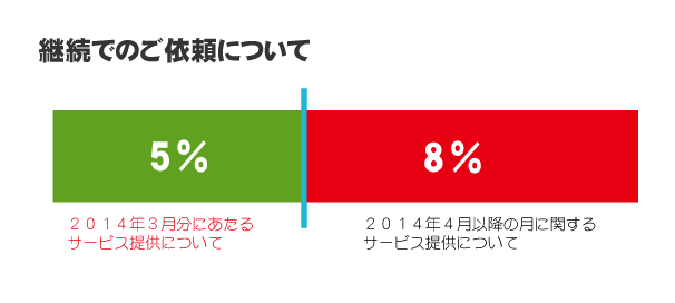 継続でのご依頼について